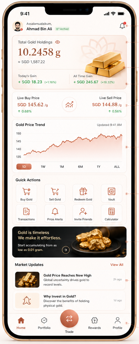 MyGrow Gold app dashboard screen